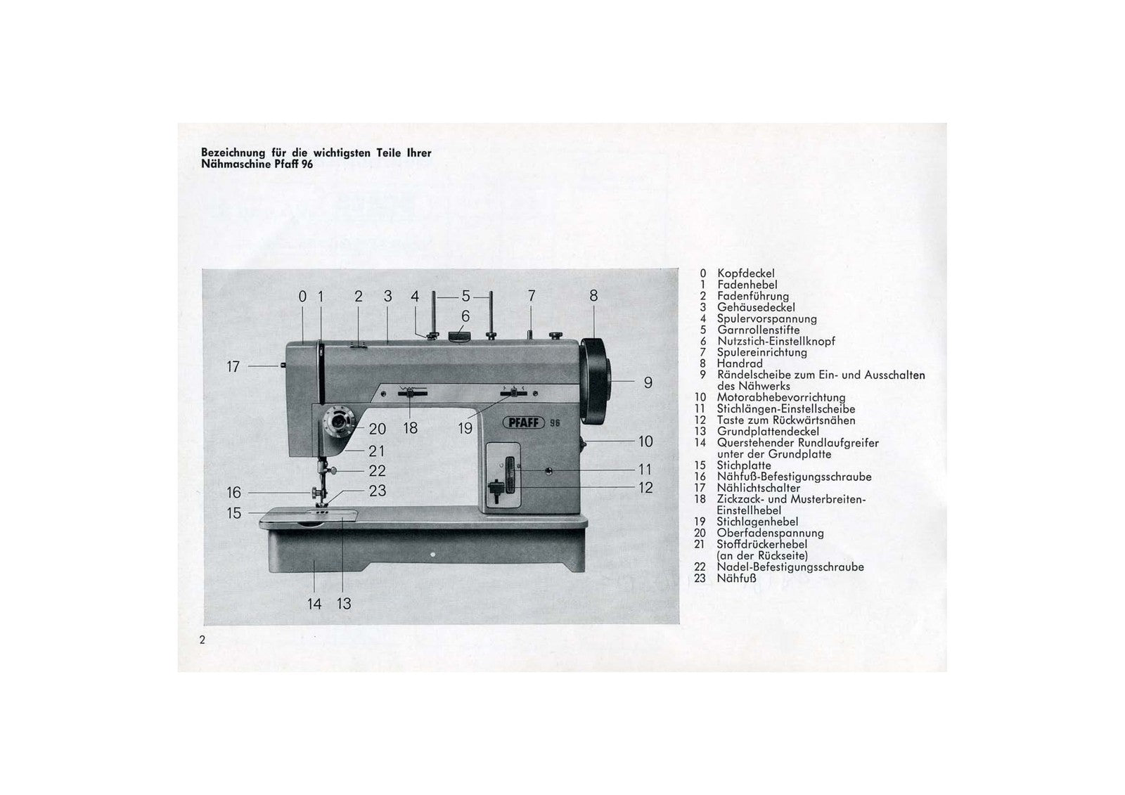 PFAFF 96 97 Sewing Machine Instruction Manual - STEEL WIRE BOUND - TOUGH COVERS