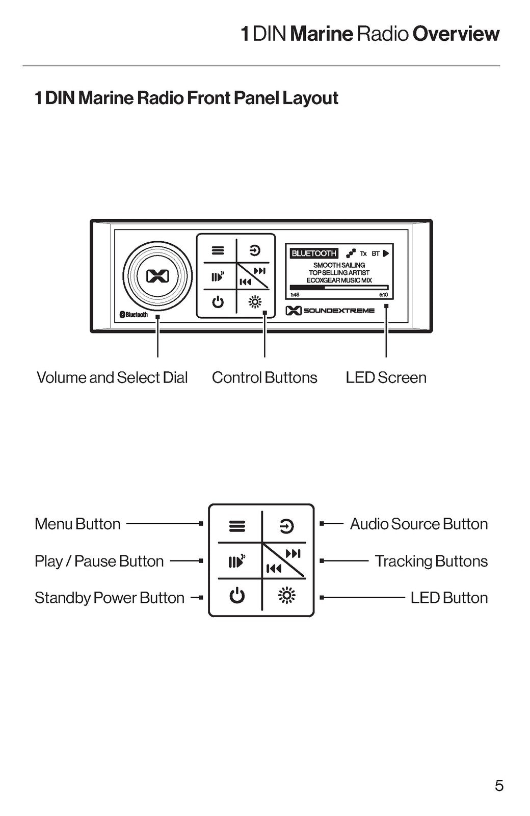SOUNDEXTREME Radio 1 DIN SEI-SEMRN1DIN User Manual - WIRE BOUND - TOUGH COVERS