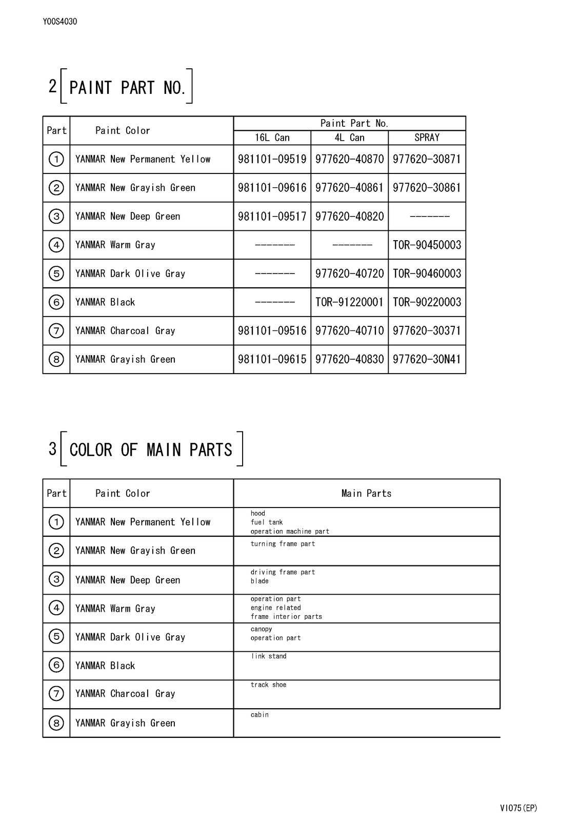YANMAR ViO75 Excavator Parts Catalog Manual - BOUND - COVERS - XL FOLDOUT PAGES