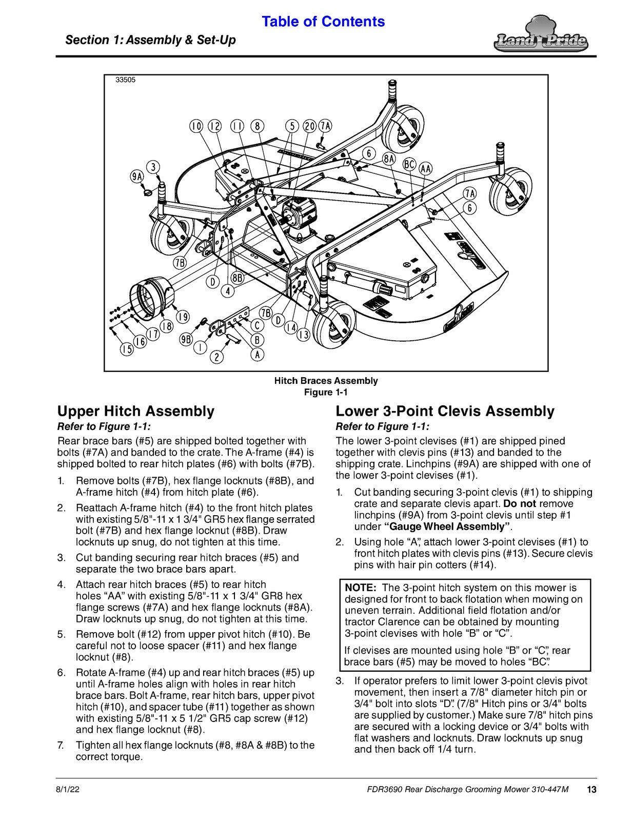 LAND PRIDE FDR36 Series Grooming Mowers Operators Manual - WIRE BOUND - COVERS