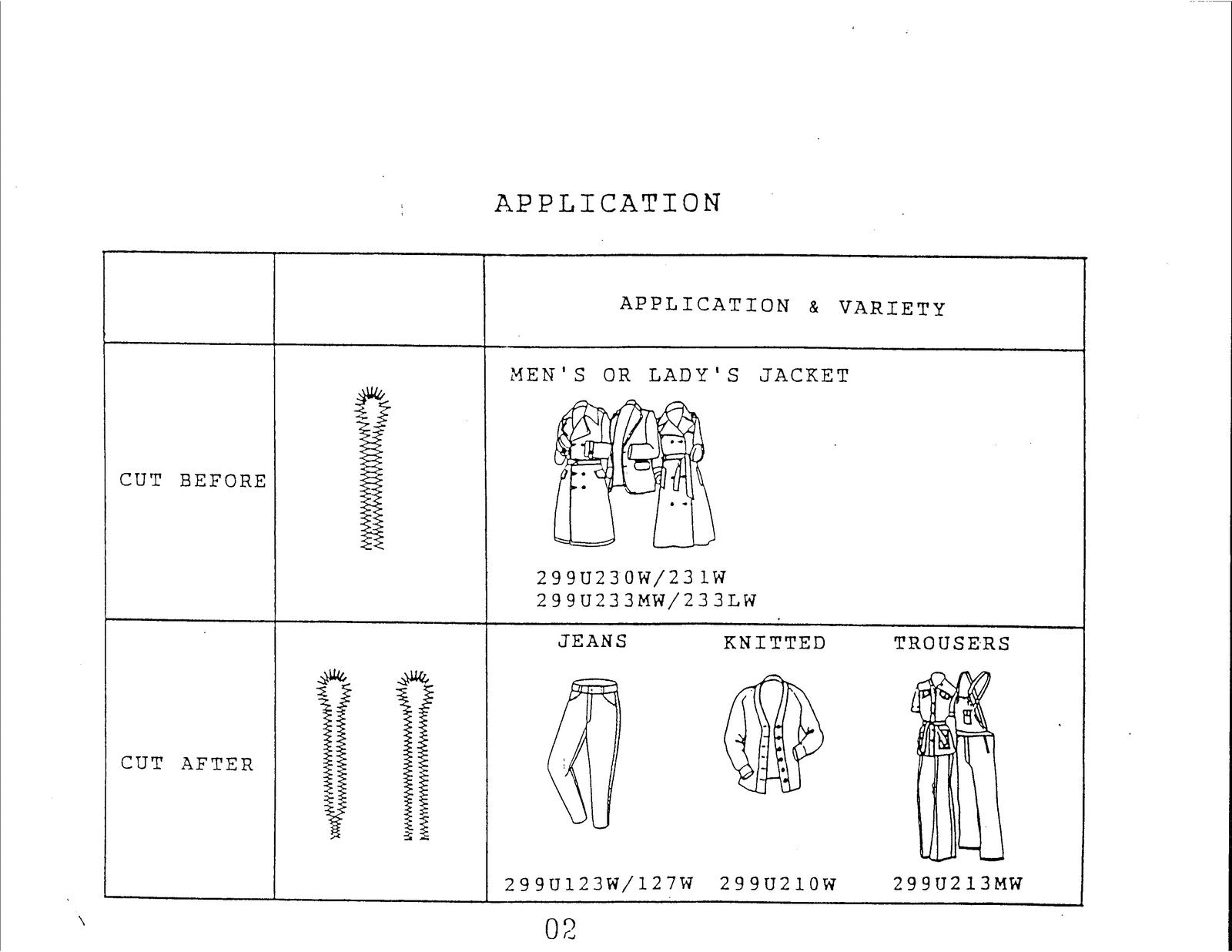 SINGER 299U Sewing Machine Service Manual Part One - WIRE BOUND - TOUGH COVERS