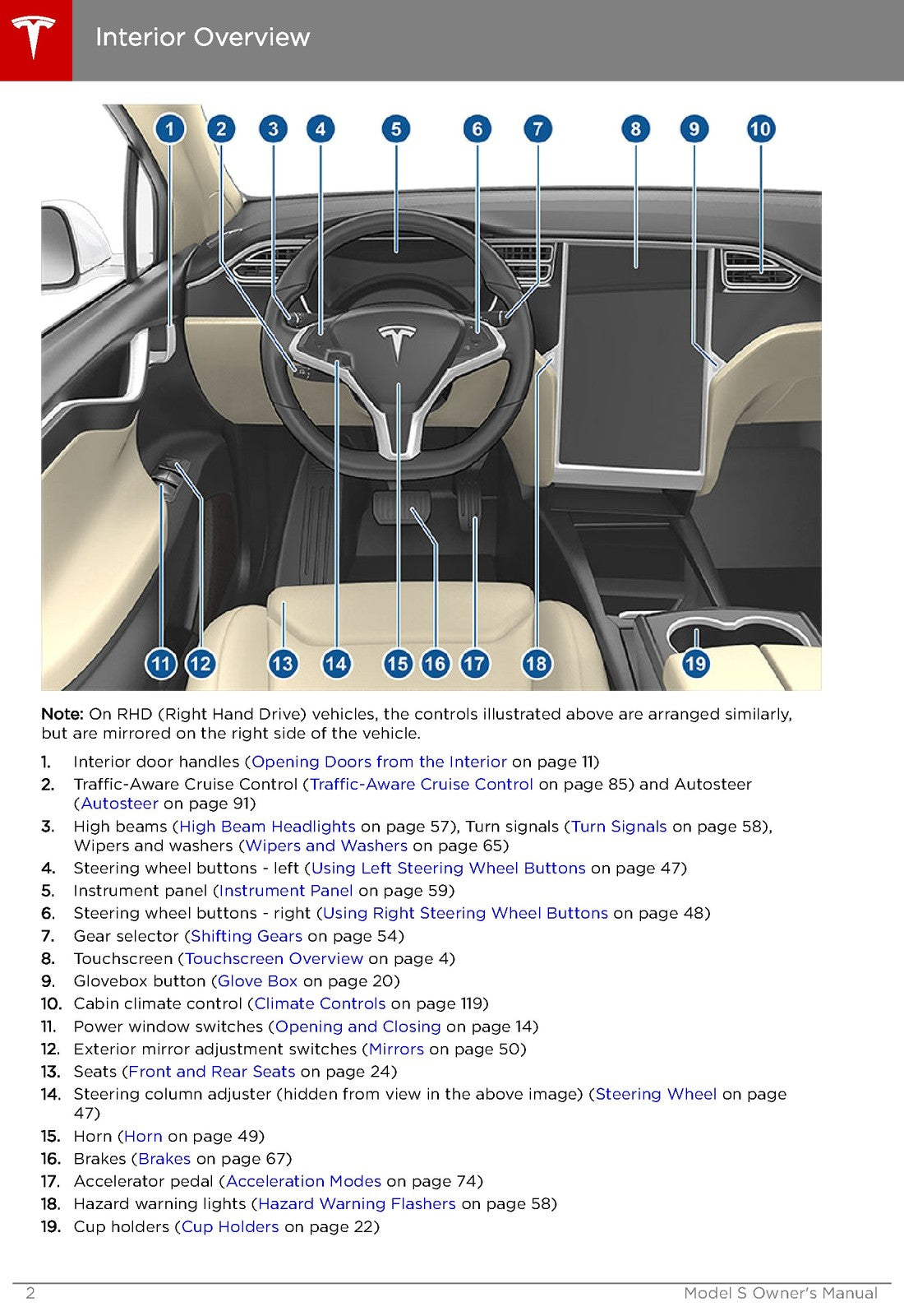 TESLA Model S Owners Manual 2019 - STEEL WIRE BOUND - PROTECTIVE COVERS