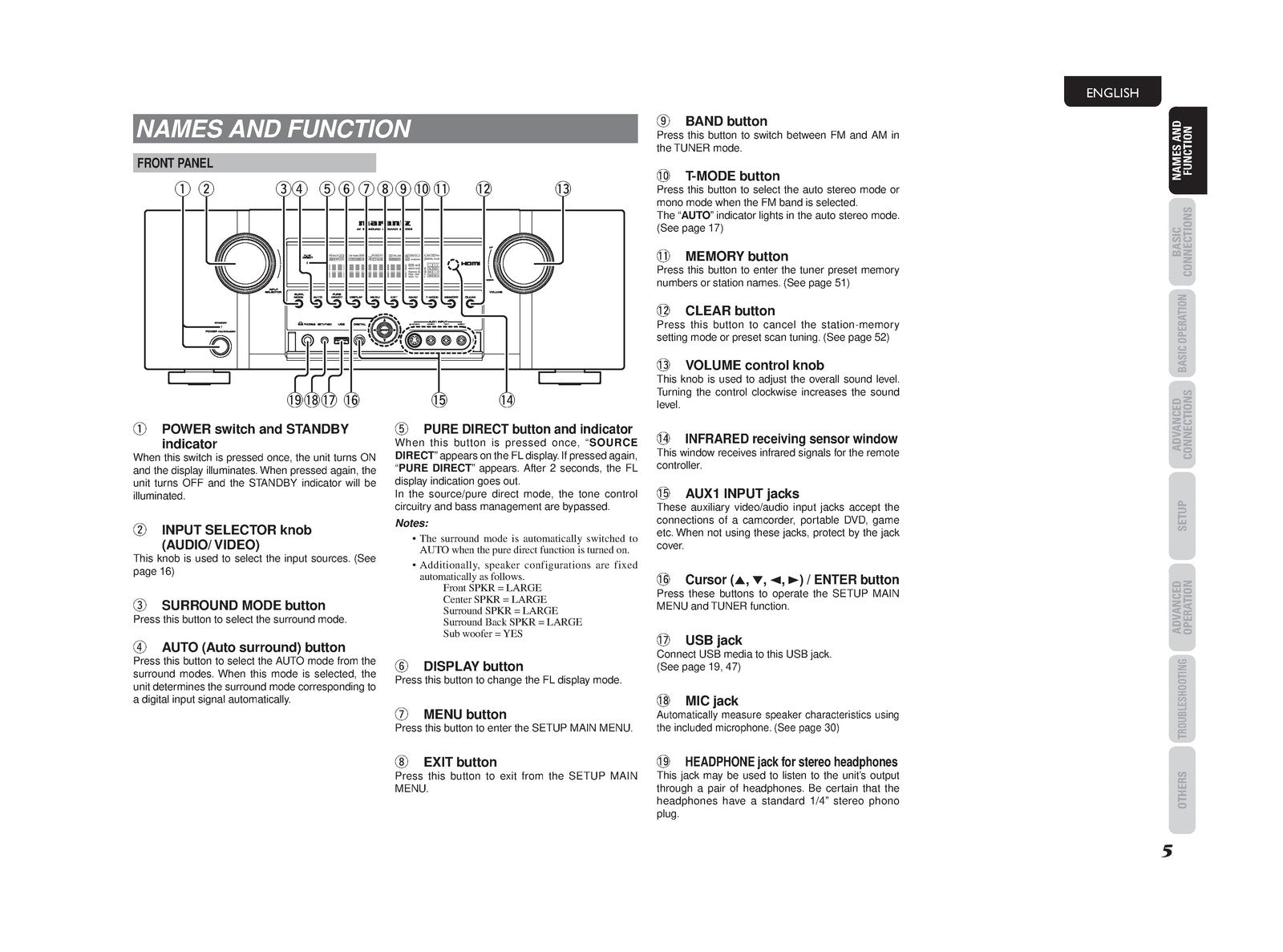 MARANTZ SR6003 AV Surround Receiver Owners Manual - WIRE BOUND - TOUGH COVERS