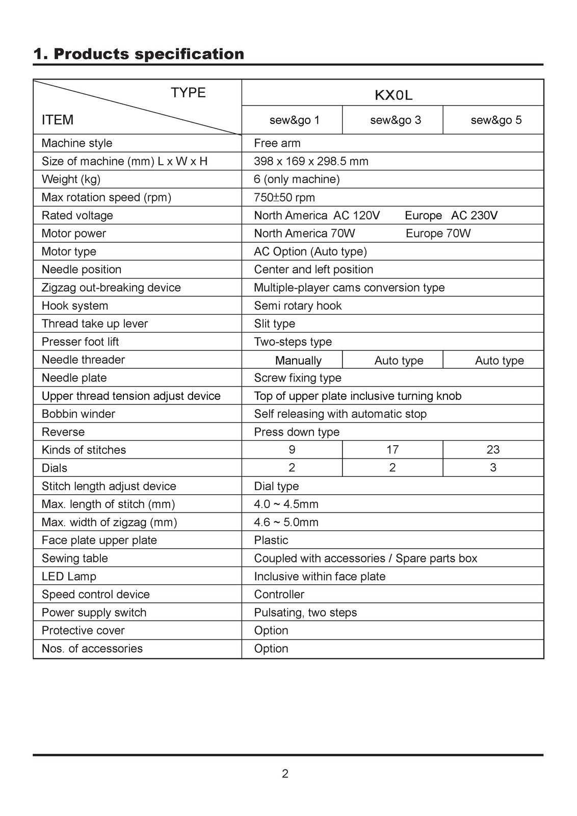 EVER SEWN Sparrow 15 Series Service Manual - STEEL WIRE BOUND - TOUGH COVERS