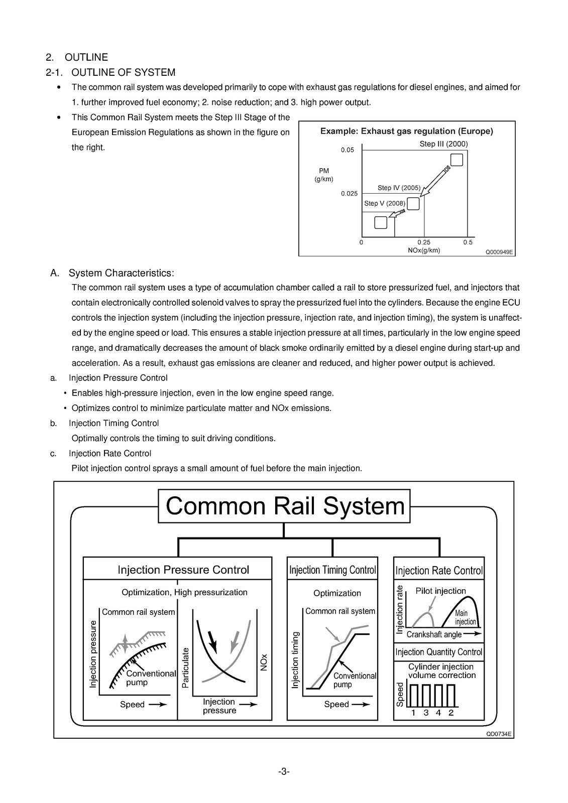 DENSO Toyota Hilux Innova 1KD 2KD Common Rail Service Manual 2004 - WIRE BOUND
