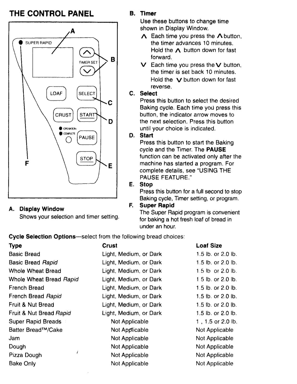 KENMORE 48487 Automatic Breadmaker User Manual - STEEL WIRE BOUND - TOUGH COVERS