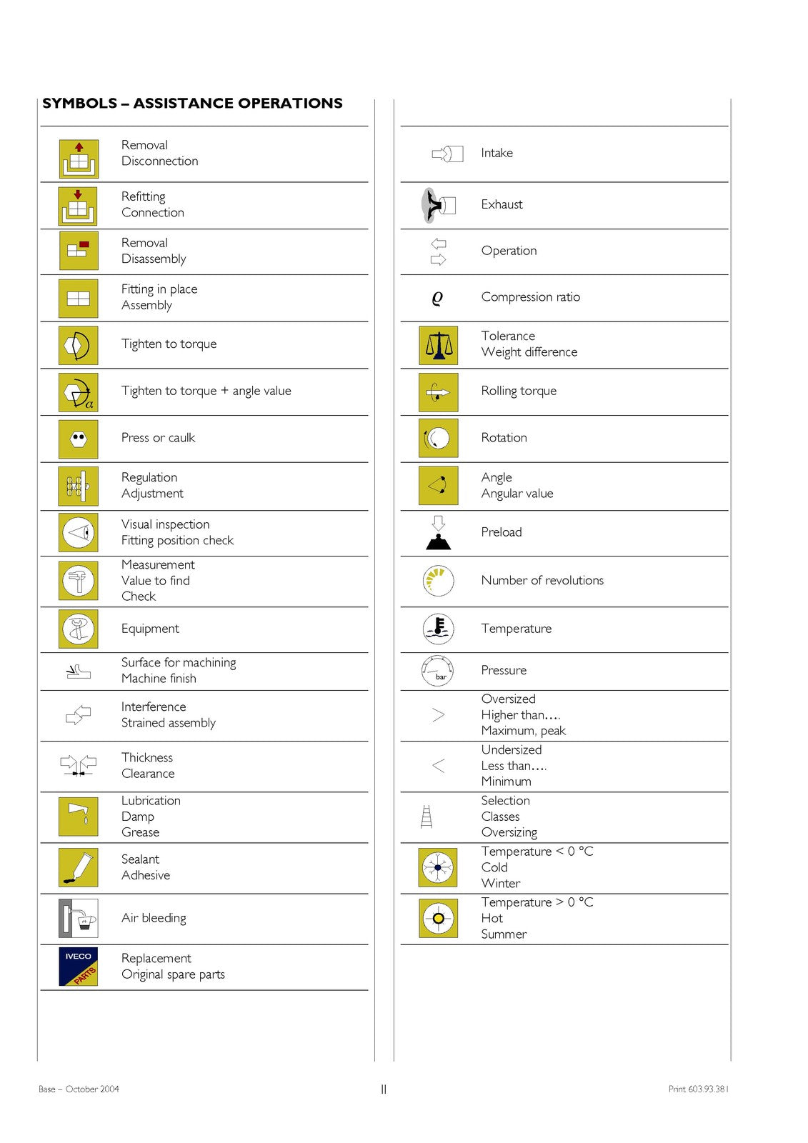 IVECO Eurocargo Tector 6T To 10T Repair Manual 2004 - BOUND - COVERS - FOLDOUTS