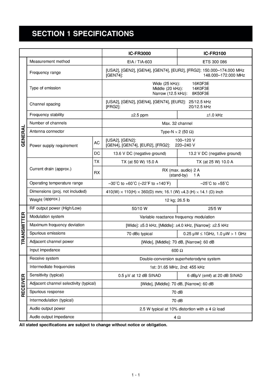 ICOM IC-FR3000 IC-FR3100 VHF FM Repeater Service Manual, BOUND, COVERS, FOLDOUTS