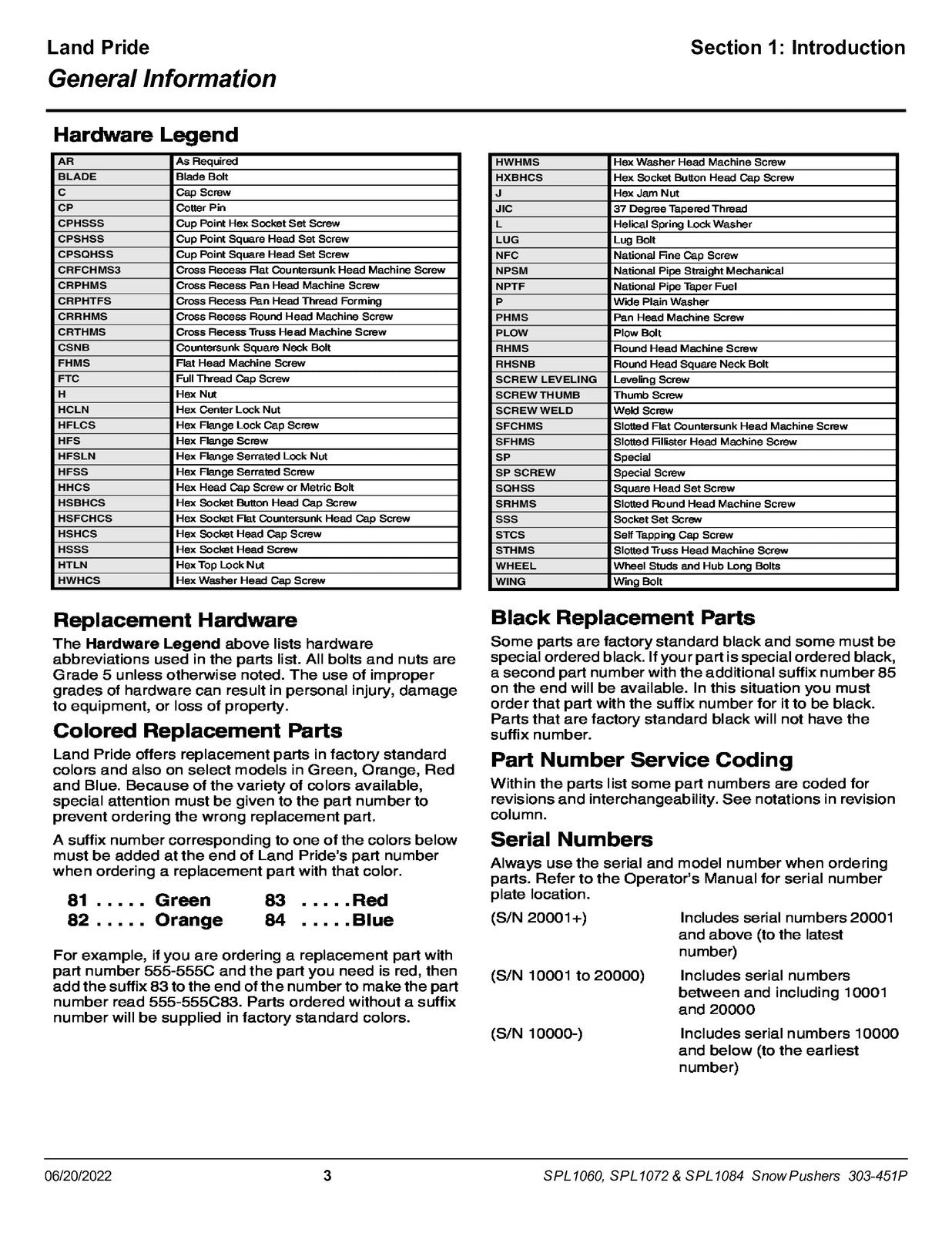 LAND PRIDE SPL10 Series Loader Mount Snow Pushers Parts Manual 2022 - WIRE BOUND