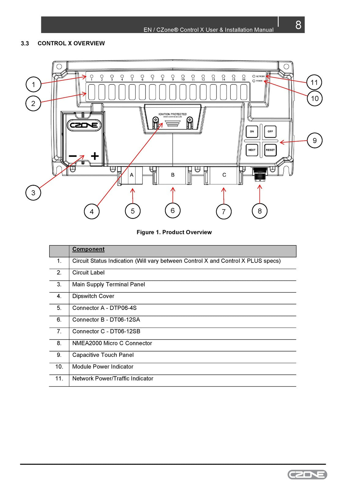 BEP MARINE CZone Control X Control X PLUS User  Installation Manual 2021