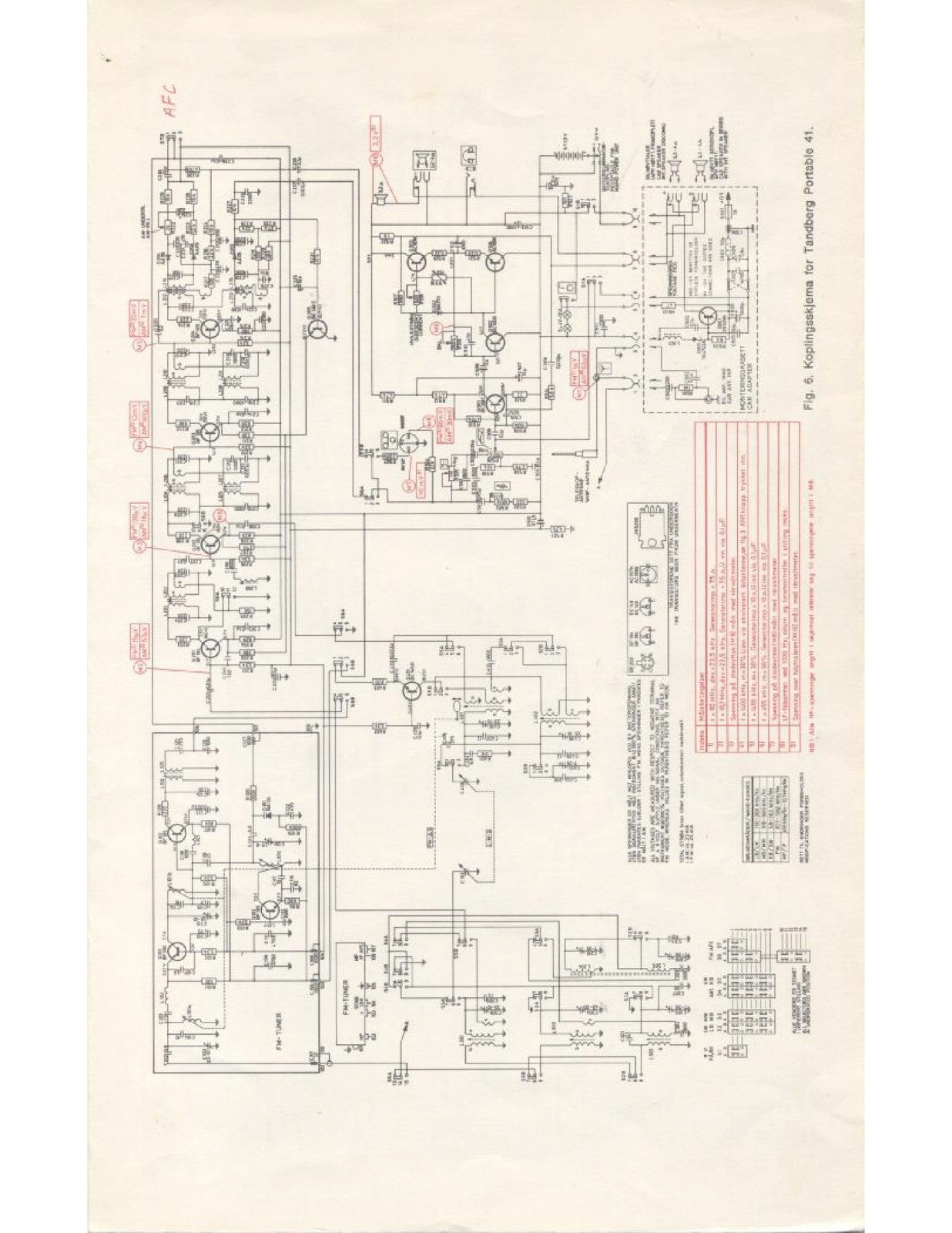 TANDBERG TP41 Portable 41 Service Manual - STEEL WIRE BOUND - PROTECTIVE COVERS