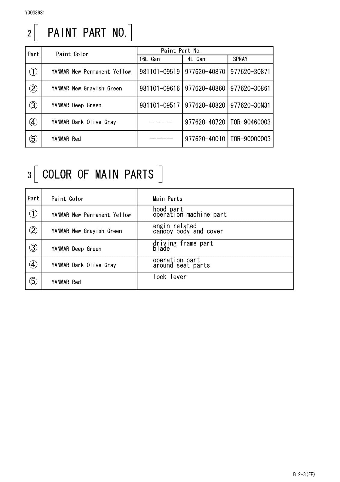 YANMAR B12-3 Crawler Back-Hoe Parts Catalog Manual - BOUND - COVERS - FOLDOUTS