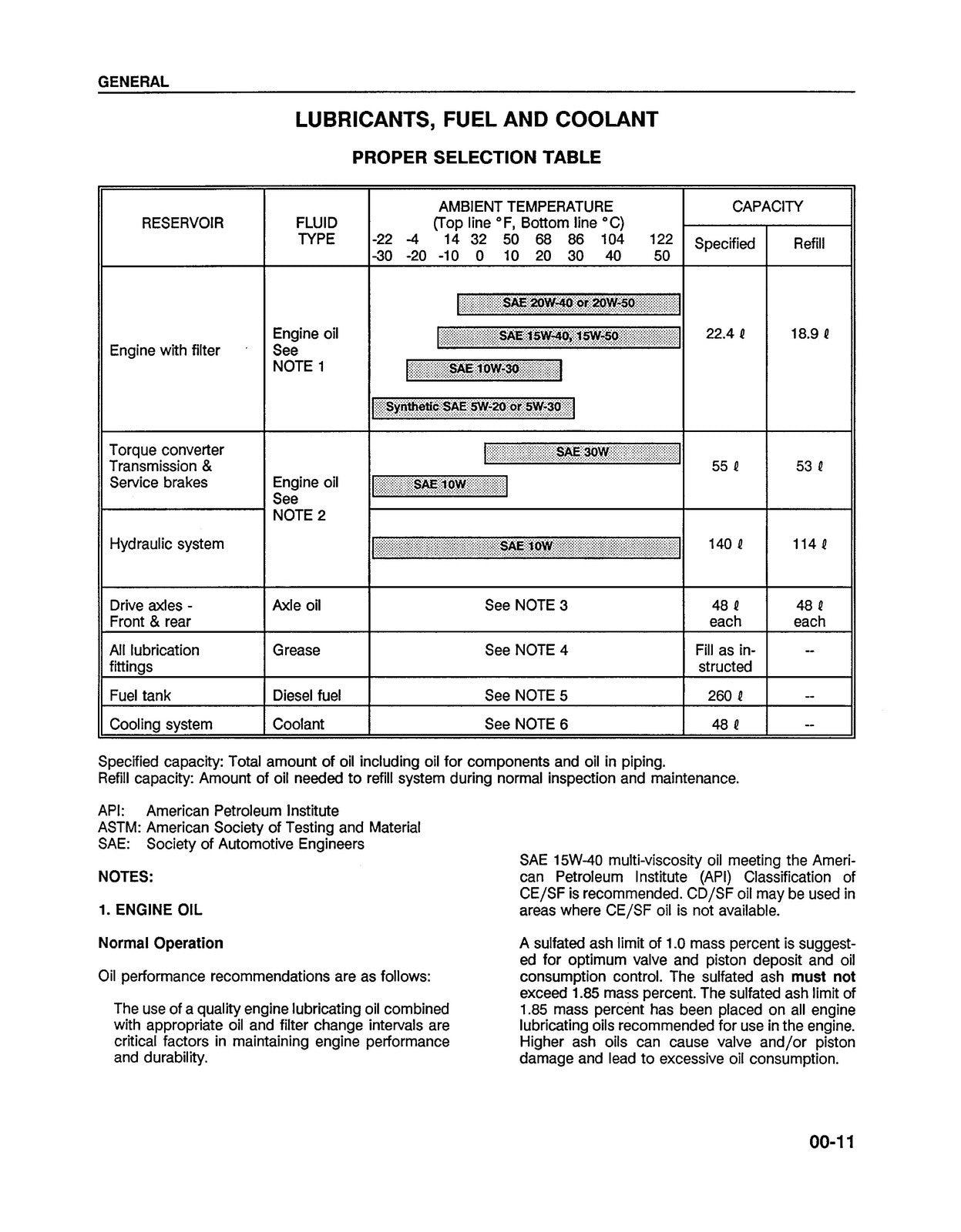 KOMATSU WA250-1LC Wheel Loader Shop Manual - BOUND - COVERS - XL FOLDOUT PAGES