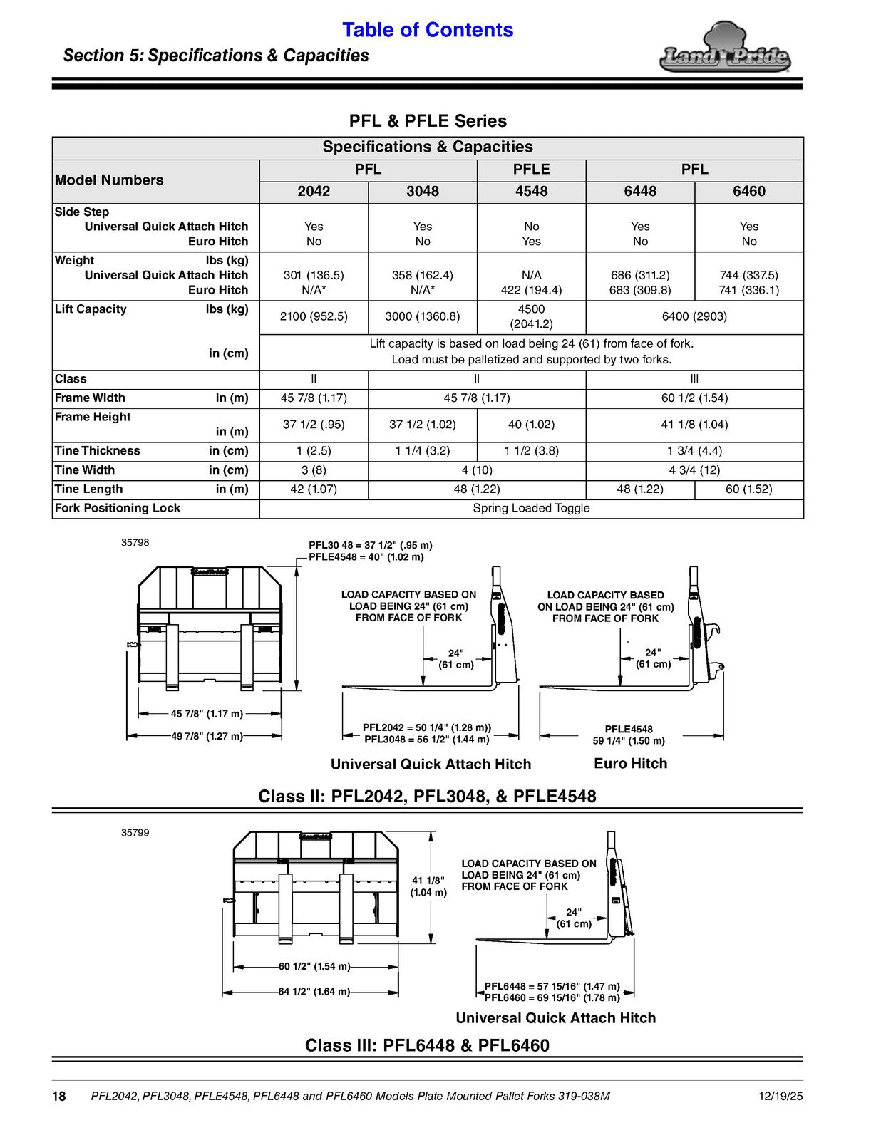 LAND PRIDE PFL20 PFL30 PFLE45 PFL64 Pallet Forks Operators Manual - WIRE BOUND