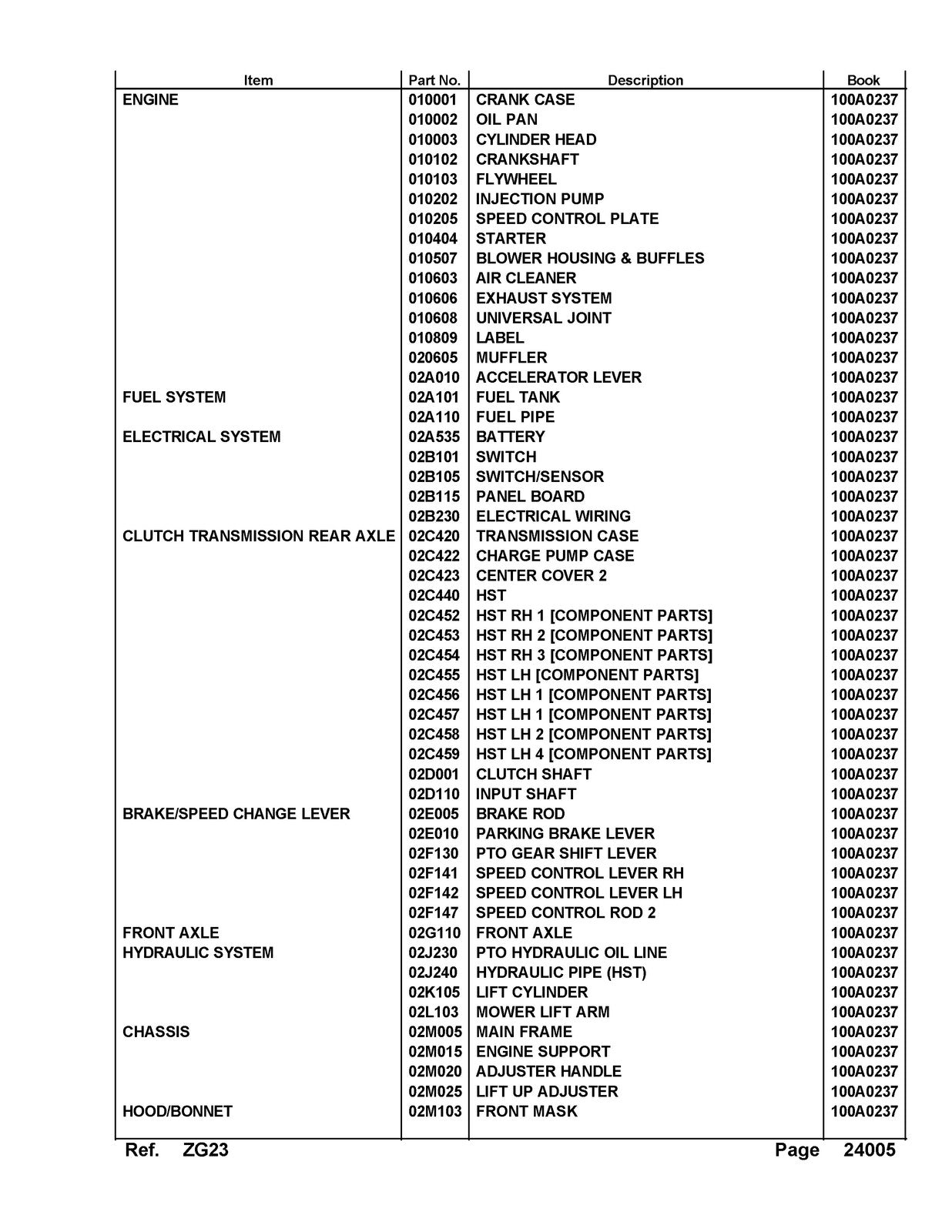 KUBOTA ZG23 Parts Manual - STEEL WIRE BOUND - PROTECTIVE COVERS
