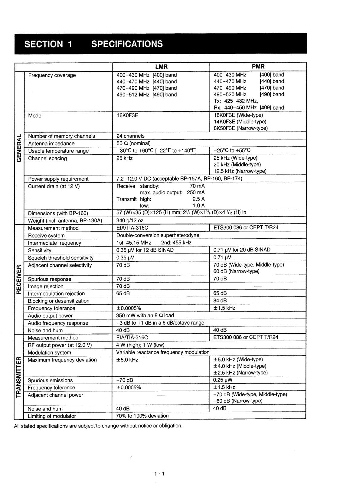 ICOM IC-F20 UHF Transceiver Service Manual - BOUND - COVERS - XL FOLDOUT PAGES