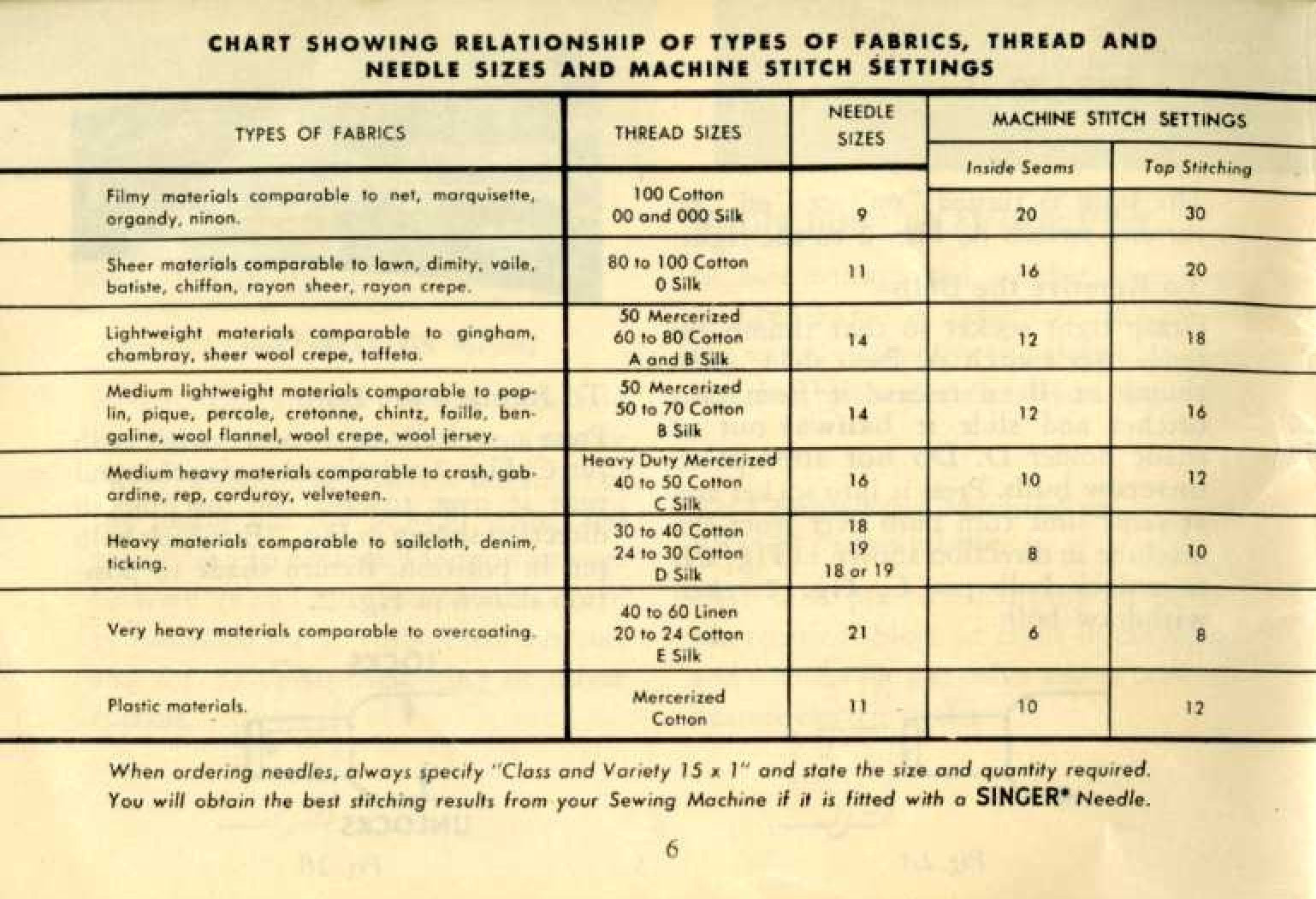SINGER 66-16 Sewing Machine Instruction Manual 1954 - WIRE BOUND - TOUGH COVERS