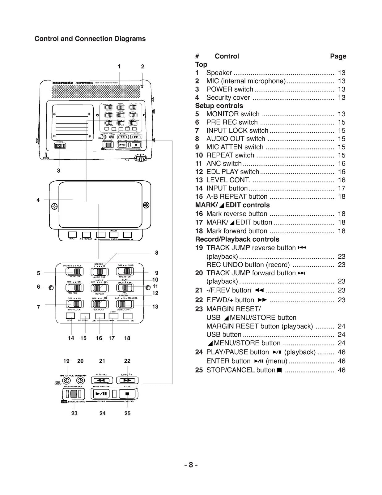 MARANTZ PMD671 Portable Solid State Recorder User Guide - WIRE BOUND - COVERS