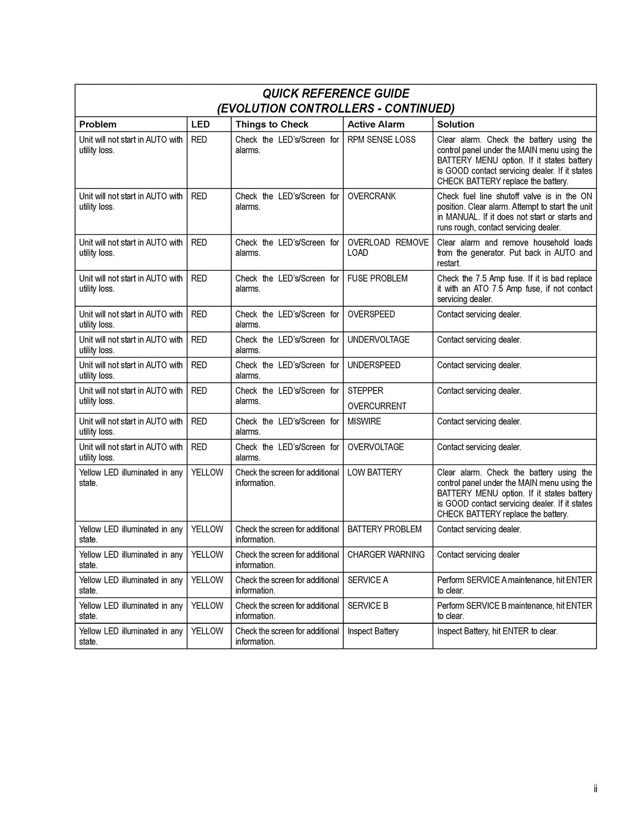 GENERAC Air Cooled Evolution Nexus Diagnostic Repair Manual - WIRE BOUND