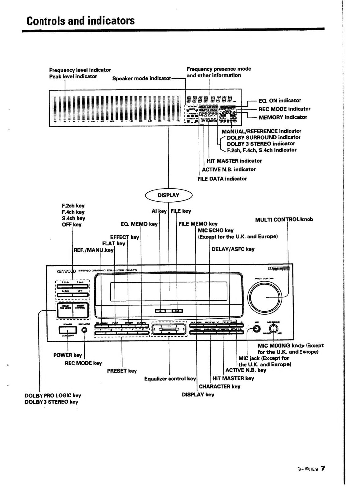 KENWOOD Graphic Equalizer GE-970 Instruction Manual - WIRE BOUND - TOUGH COVERS