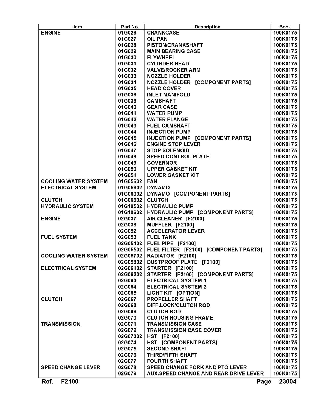 ISEKI F2100 Tractor Illustrated Parts List Manual - WIRE BOUND - TOUGH COVERS