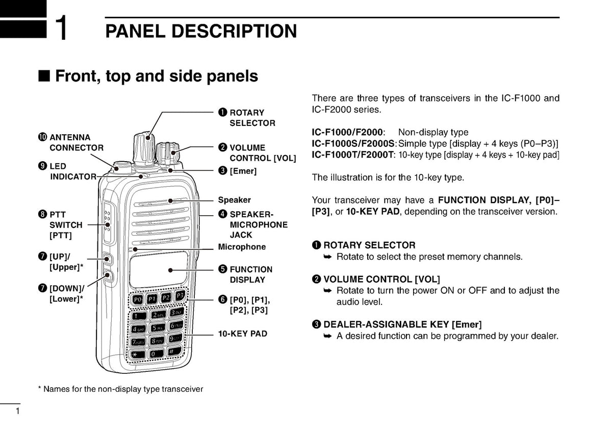 ICOM IC-F1000 F1000S F1000T IC-F2000 F2000S F2000T Operating Guide Manual