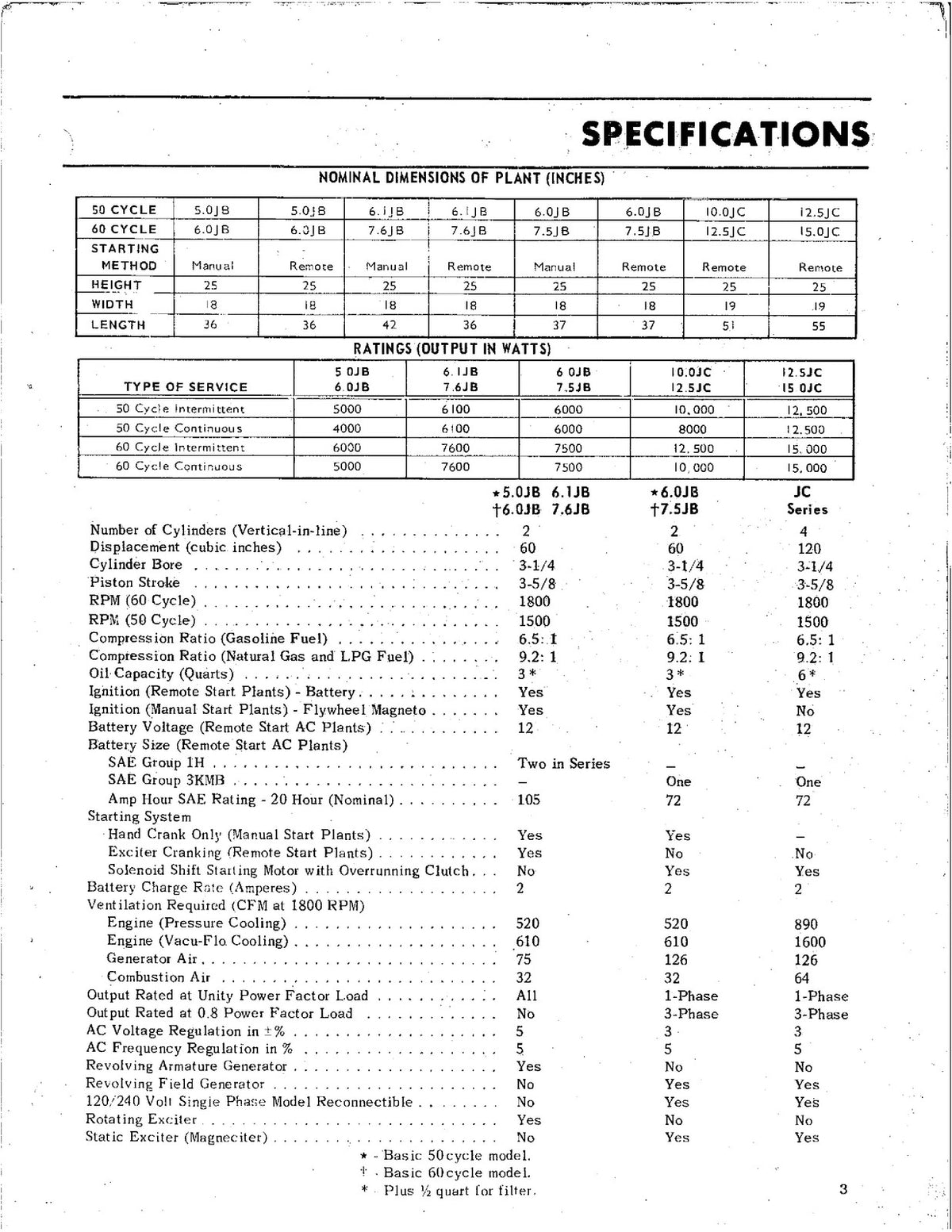 ONAN JB JC Electric Generating Plants Service Manual - WIRE BOUND - TOUGH COVERS