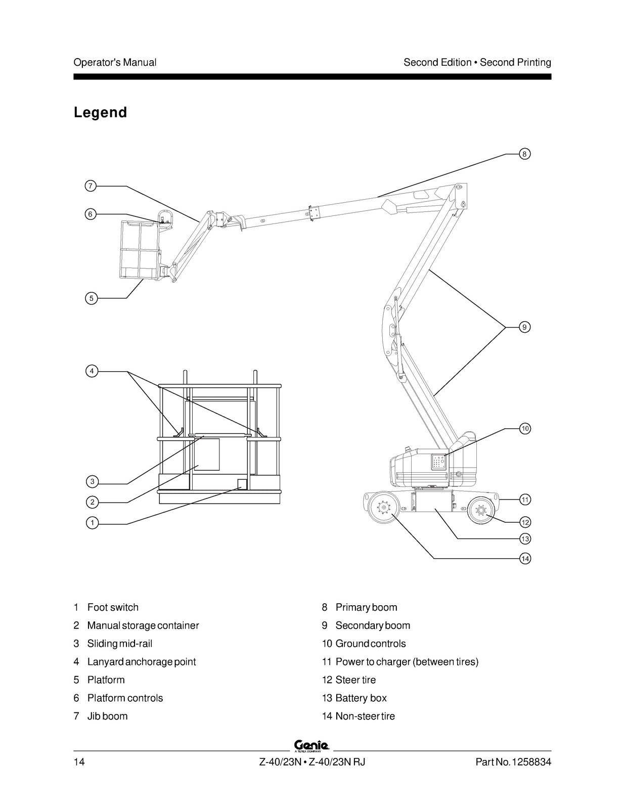 GENIE Z-4023N Z-4023N RJ Articulating Boom Lift Operators Manual 2006 - BOUND
