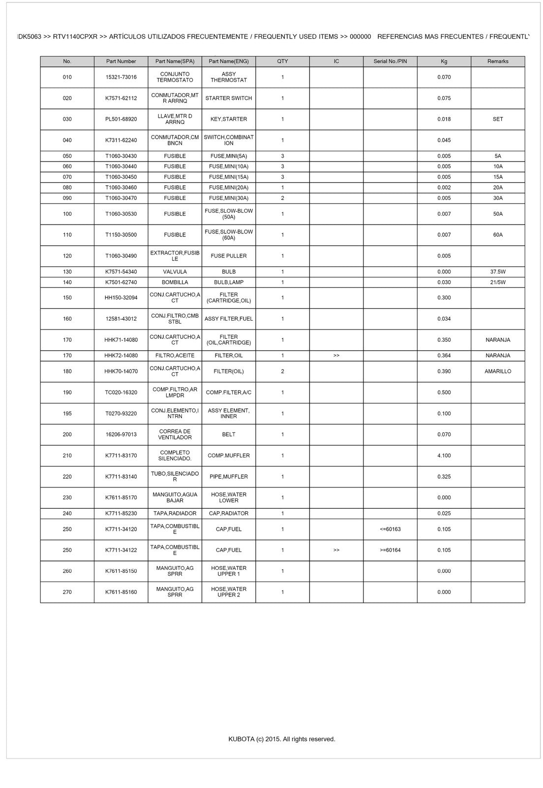 KUBOTA RTV1140CPX CPXR 2015 Illustrated Parts Manual - WIRE BOUND - TOUGH COVERS