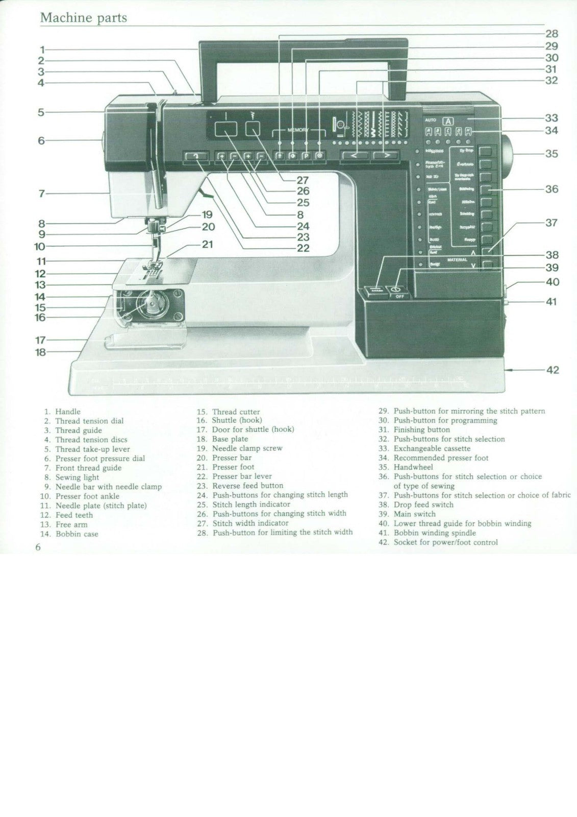 HUSQVARNA Prisma 980 Sewing Machine Instruction Manual - WIRE BOUND - COVERS