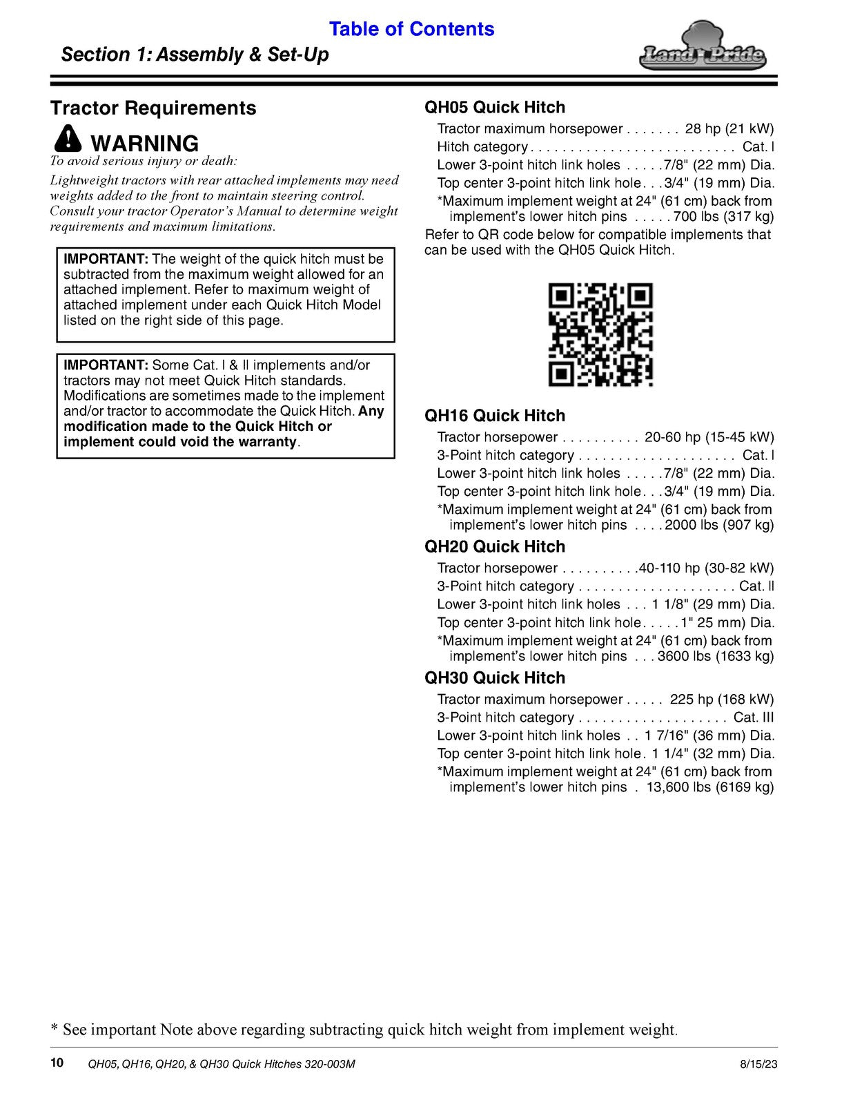 LAND PRIDE QH05 QH16 QH20 QH30 Quick Hitch Operators Manual 2023 - WIRE BOUND