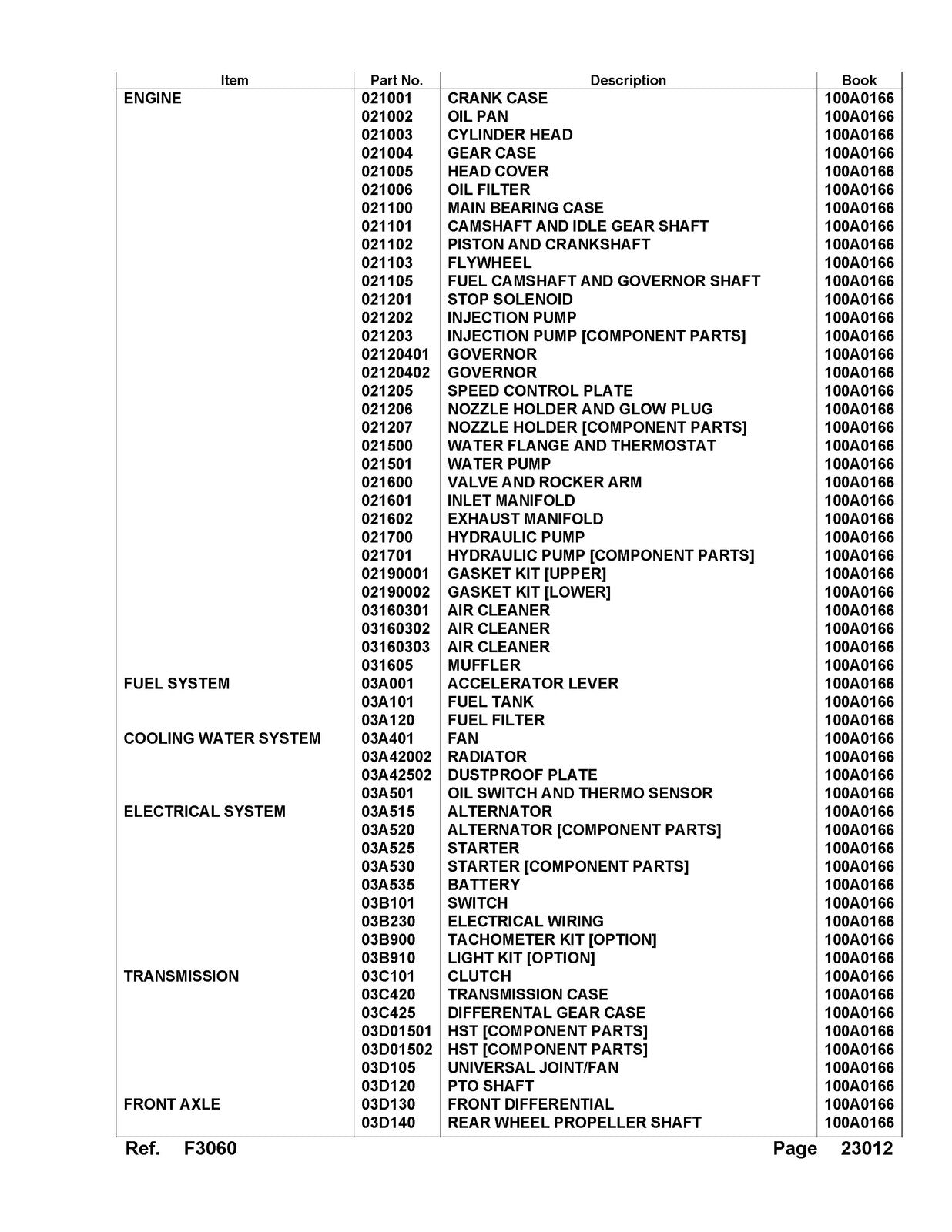 ISEKI F3060 Tractor Illustrated Parts List Manual - WIRE BOUND - TOUGH COVERS