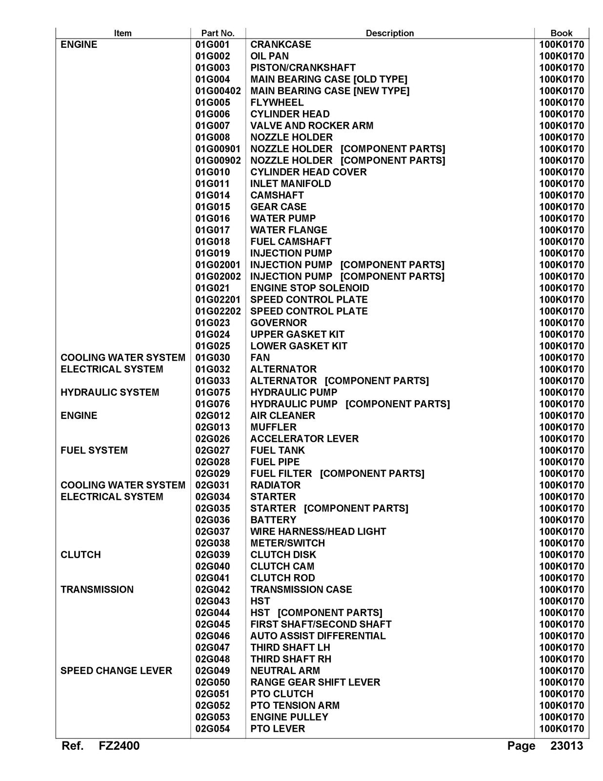 KUBOTA FZ2400 Parts Manual - STEEL WIRE BOUND - PROTECTIVE COVERS