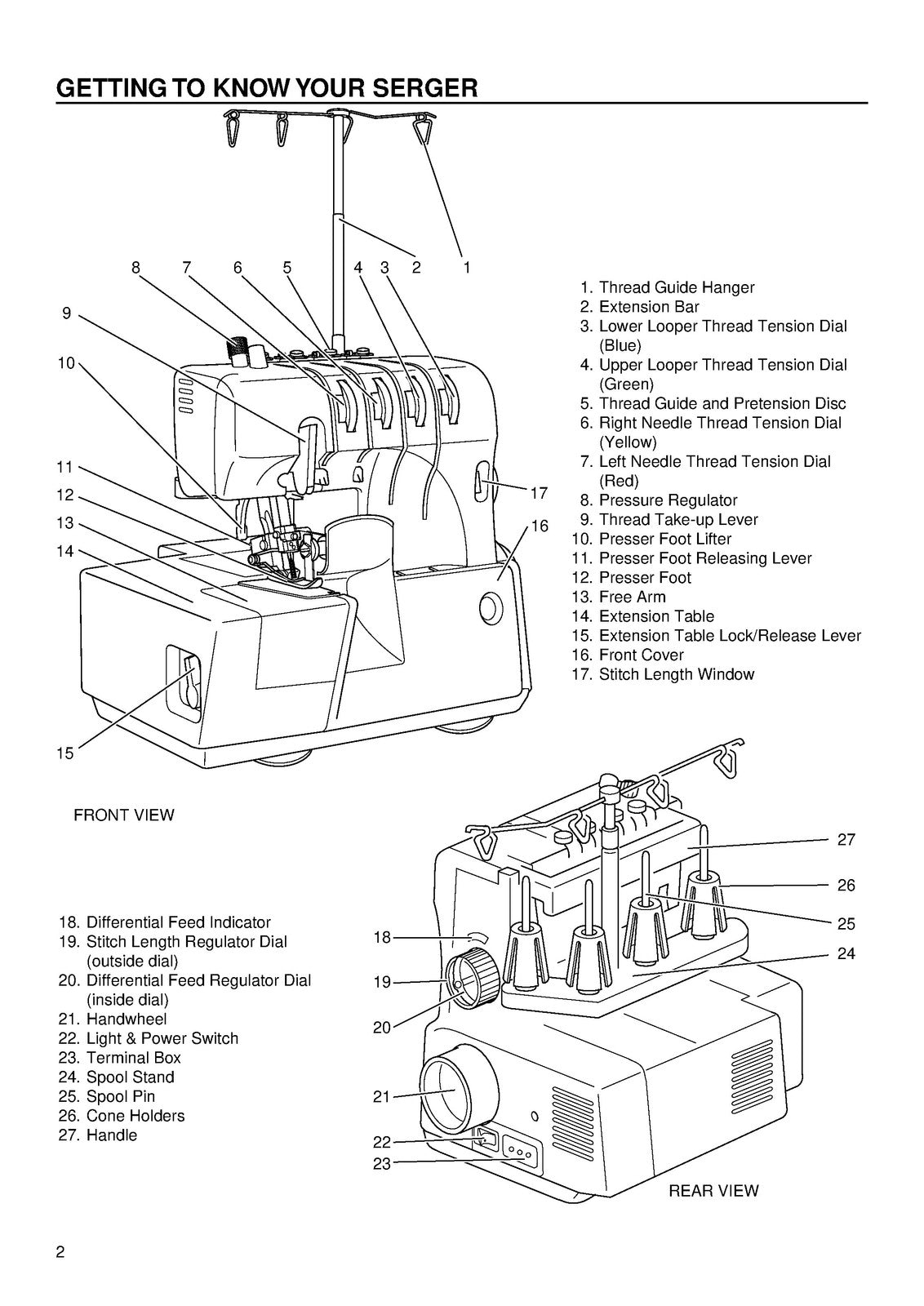 BABY LOCK BL450 Serger Instruction Manual - STEEL WIRE BOUND - PROTECTIVE COVERS