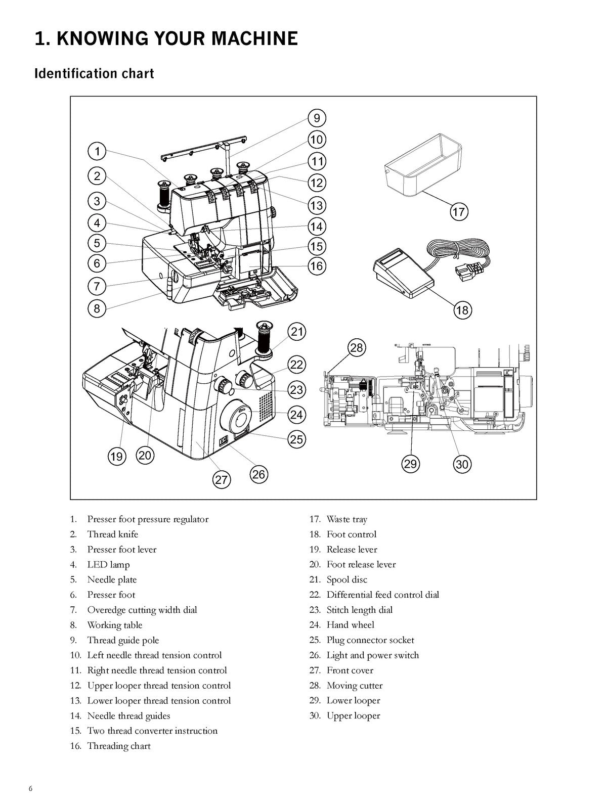 PFAFF Admire 1000 Overlock Users Guide Manual - STEEL WIRE BOUND - TOUGH COVERS