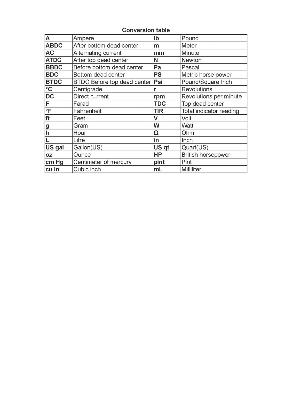 CFMOTO 800MT CF800-5 Service Manual 2020 - BOUND - COVERS - XL FOLDOUT PAGES