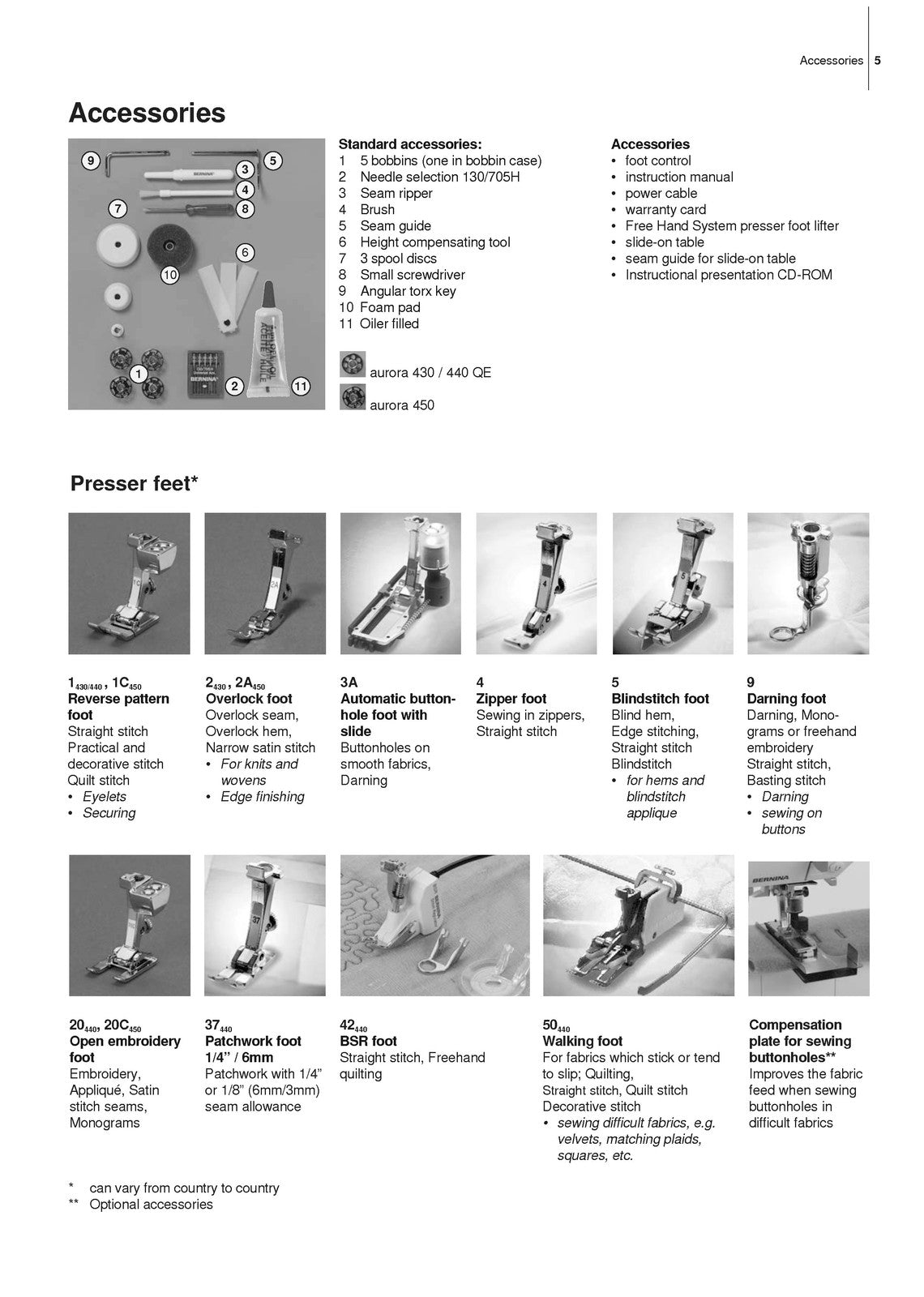 BERNINA Aurora 430 440 450 User Manual - STEEL WIRE BOUND - PROTECTIVE COVERS