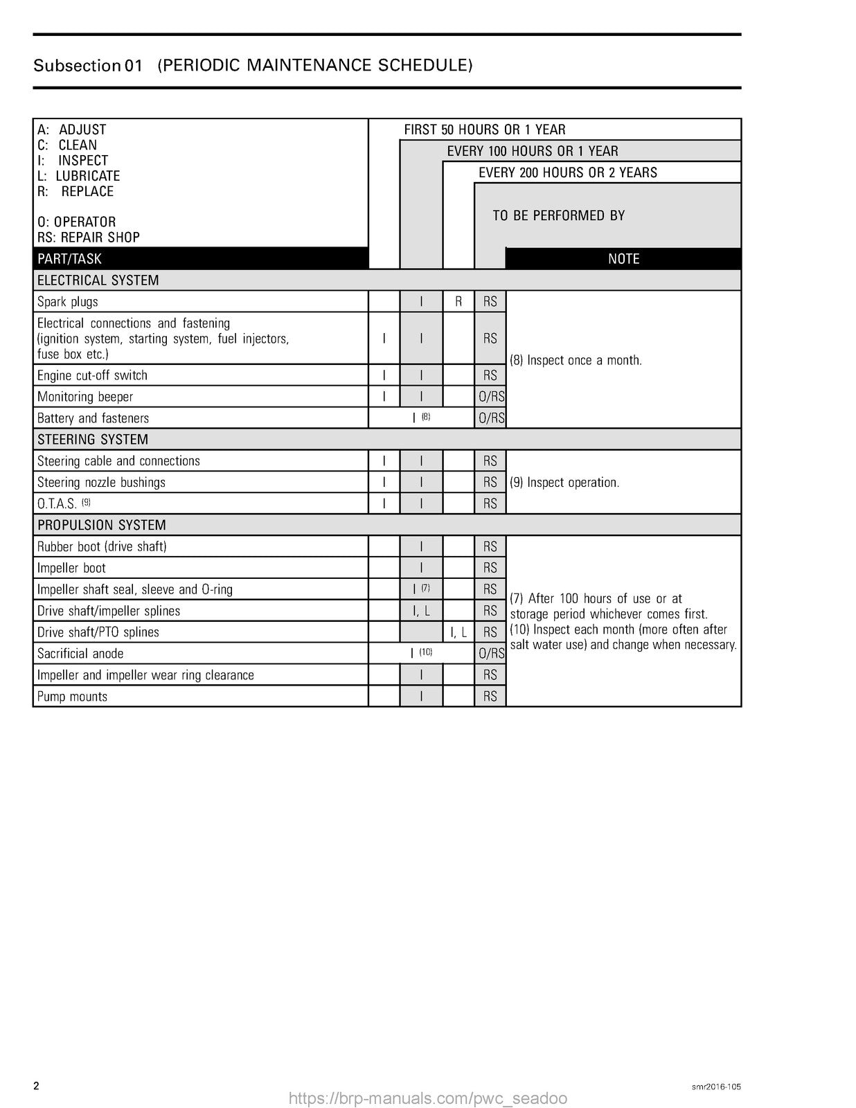 SEA-DOO Spark 2UP 3UP 900 ACE Service Manual 2016 - BOUND - COVERS - XL FOLDOUTS