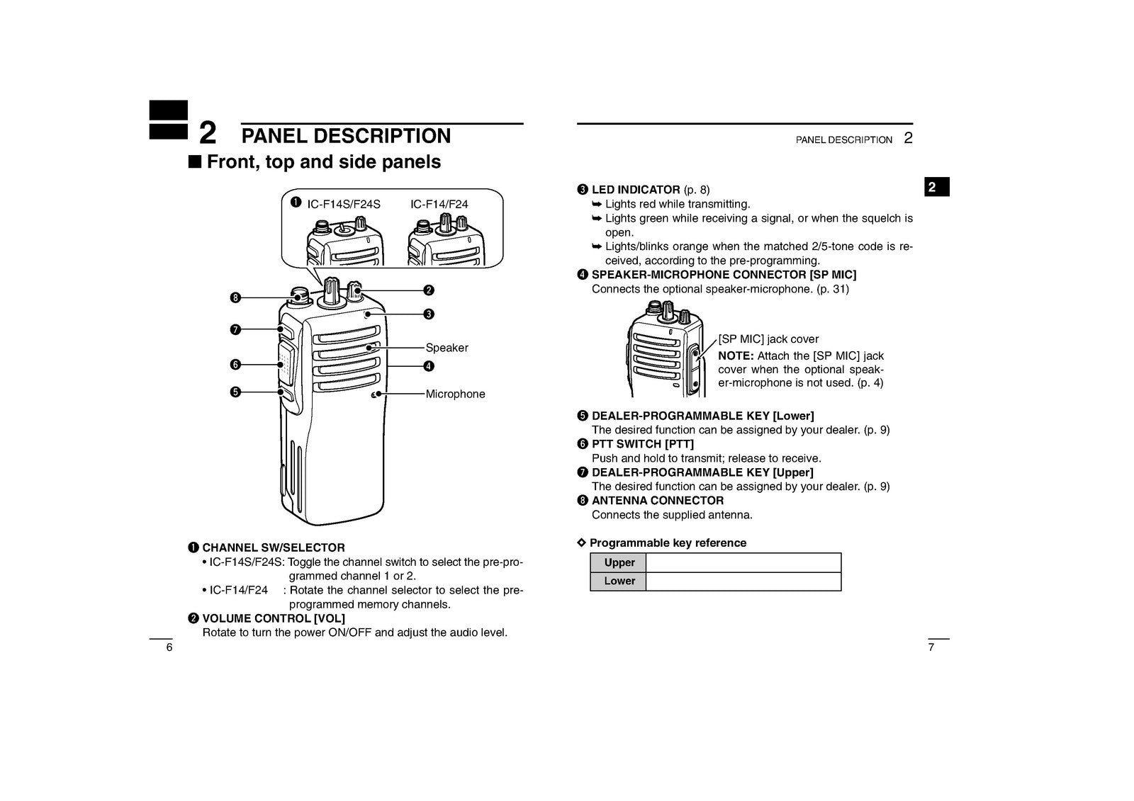 ICOM IC-F14 IC-F24 VHF UHF Transceiver Instruction Manual - WIRE BOUND - COVERS