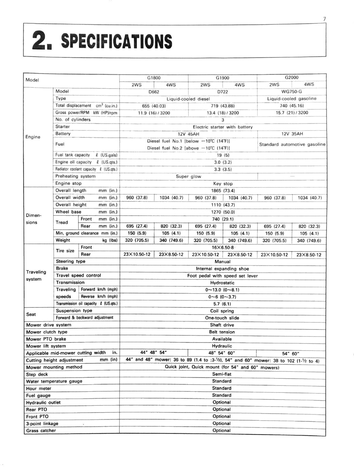 KUBOTA G2000 G1900 G1800 Operators Manual - STEEL WIRE BOUND - PROTECTIVE COVERS