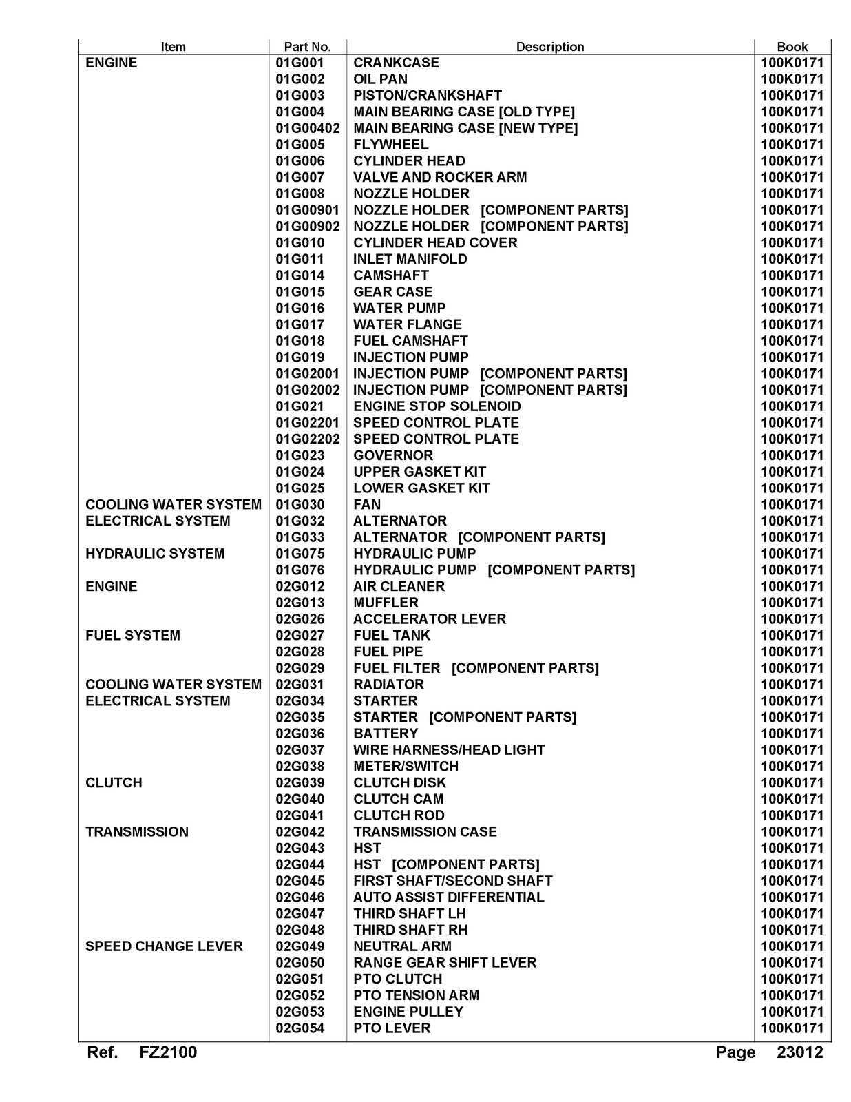 KUBOTA FZ2100 Parts Manual - STEEL WIRE BOUND - PROTECTIVE COVERS