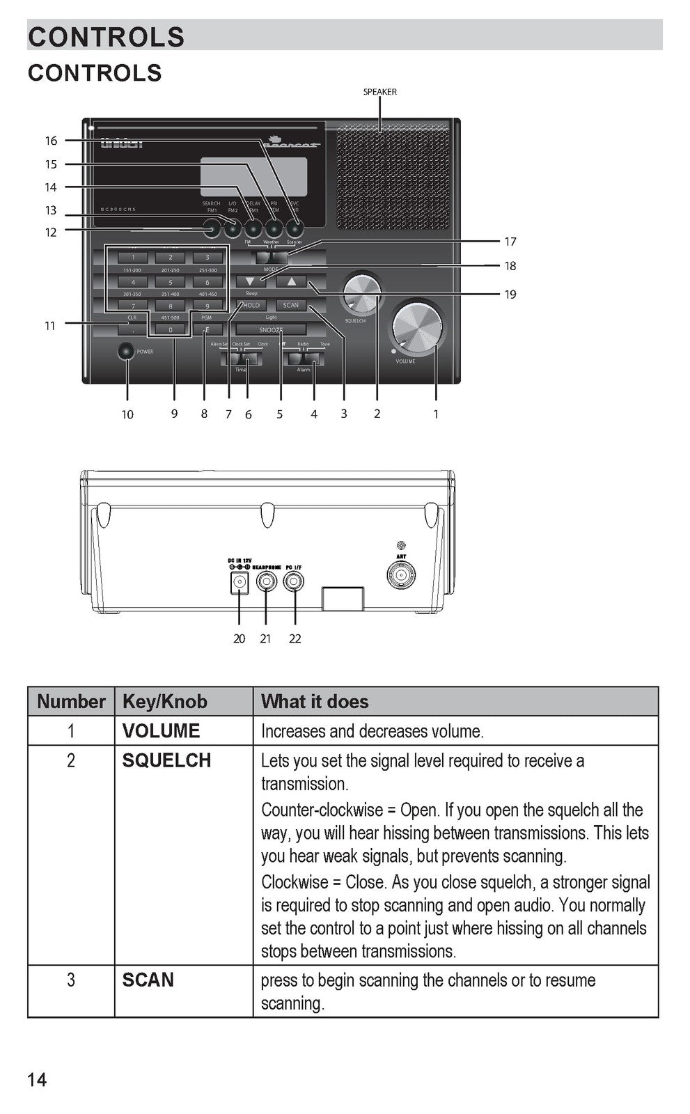 UNIDEN BC365CRS Scanner Owners Manual 2024 - STEEL WIRE BOUND - TOUGH COVERS