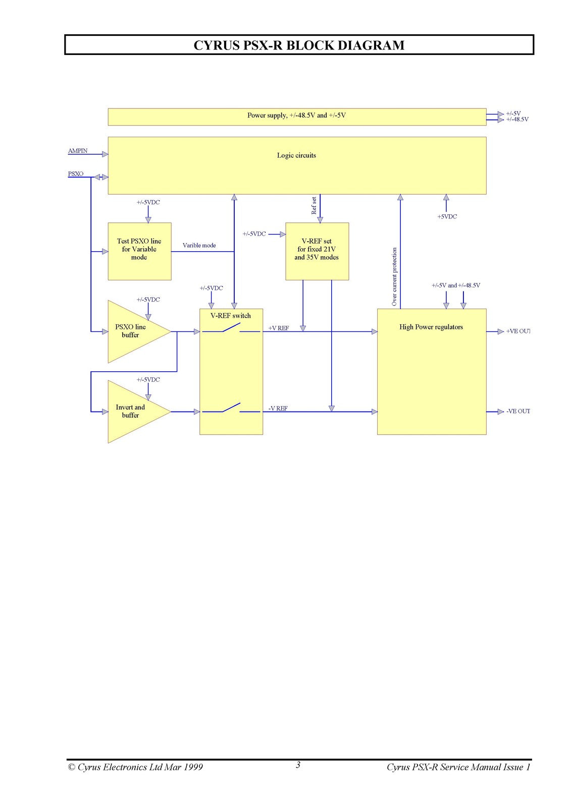 CYRUS PSX-R Power Supply Service Manual - STEEL WIRE BOUND - PROTECTIVE COVERS