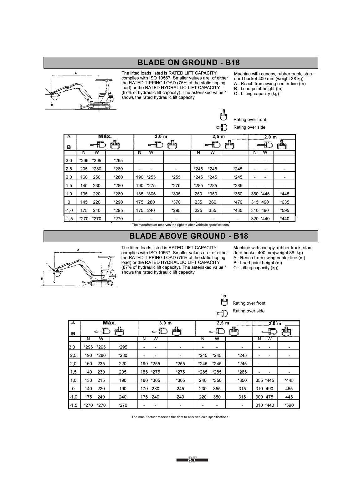YANMAR B15-3 B17-3 B18 Mini Excavator Operators Manual - WIRE BOUND - COVERS