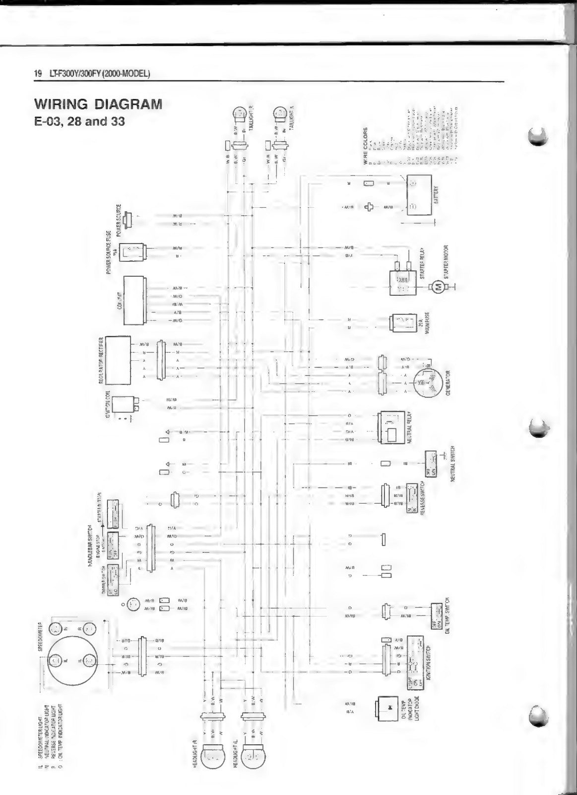 SUZUKI LT-F300 LT-F300F Supplementary Service Manual 2000 - WIRE BOUND - COVERS