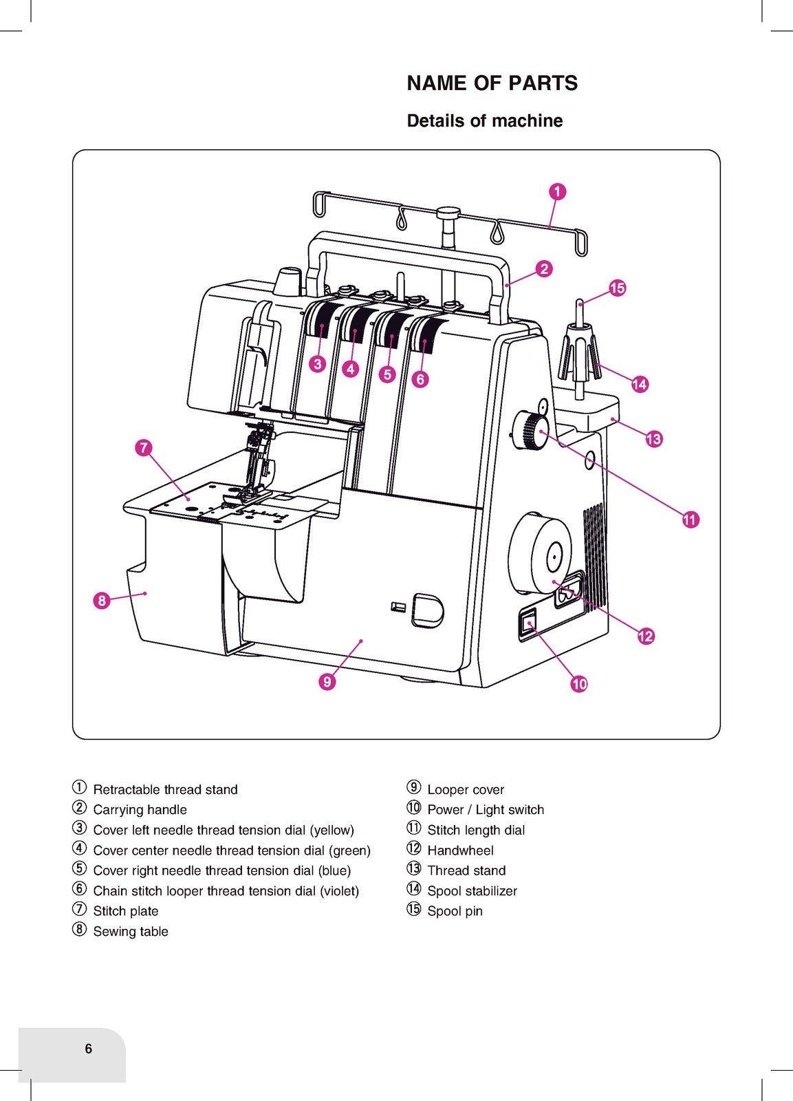 BERNINA Bernette B42 FunLock Overlocker Instruction Manual Guide - WIRE BOUND