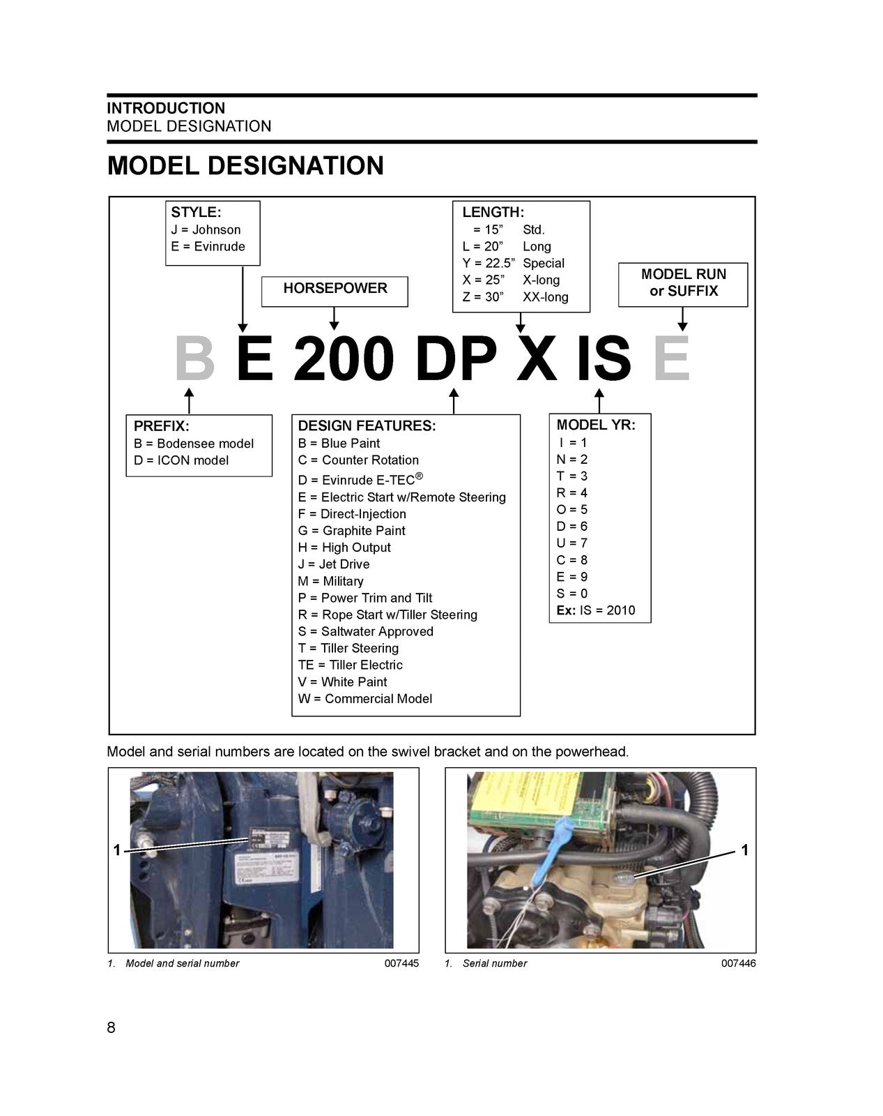 EVINRUDE 15 25 30 HP E-TEC Service Manual 2010 - BOUND - COVERS - XL FOLDOUTS