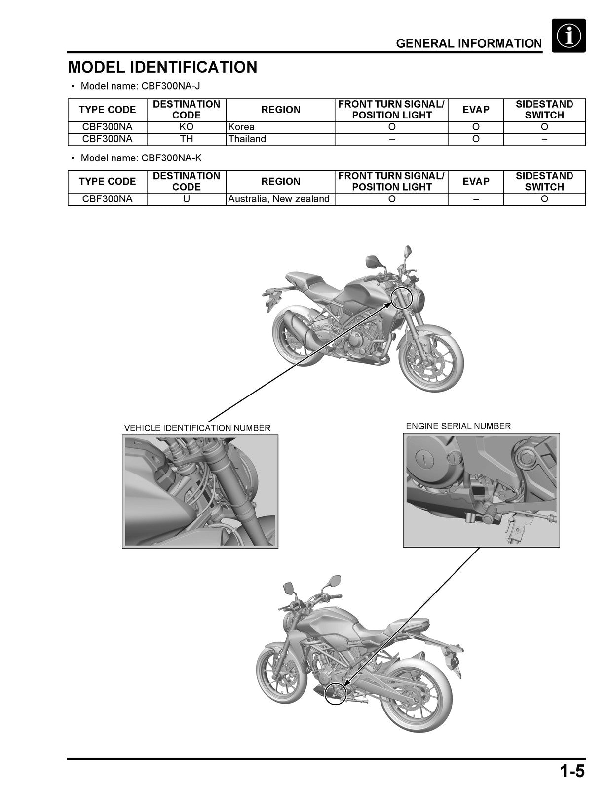 HONDA CBF300NA Motorcycle Shop Manual 2018-2019 - BOUND - COVERS - XL FOLDOUTS
