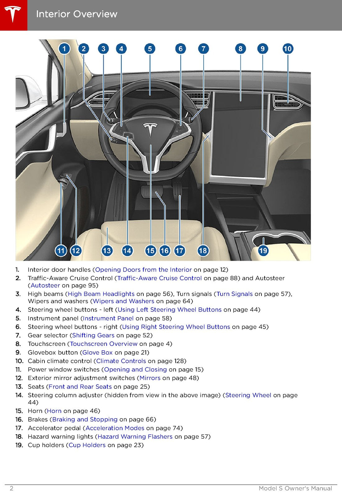 TESLA Model S Owners Manual 2020 - STEEL WIRE BOUND - PROTECTIVE COVERS