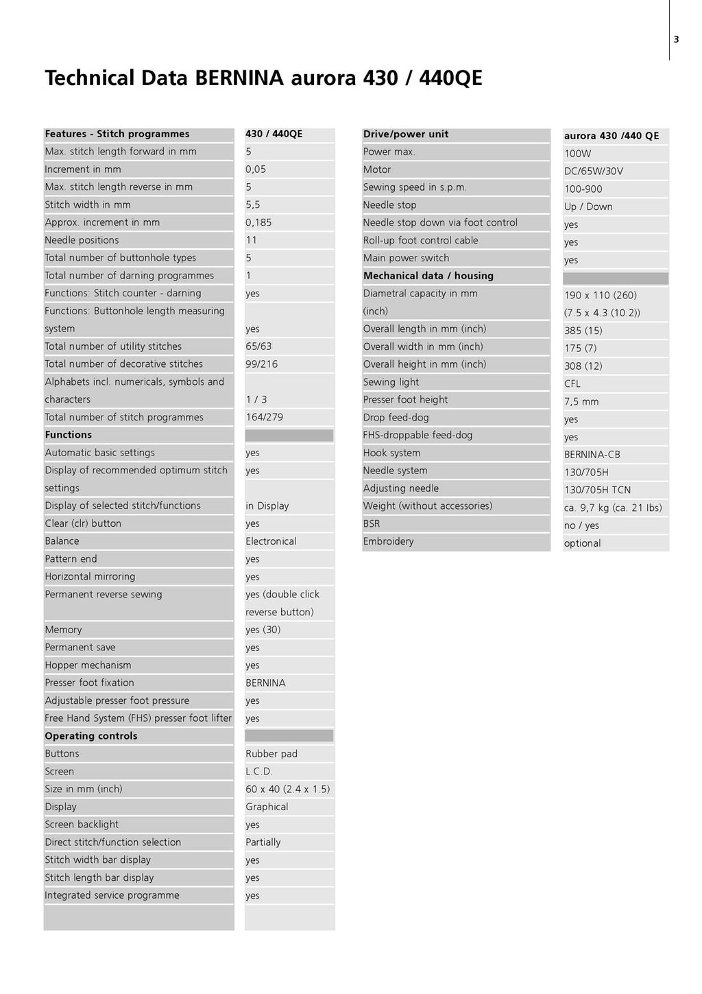 BERNINA Aurora 430 440 QE SERVICE MANUAL - STEEL WIRE BOUND - PROTECTIVE COVERS